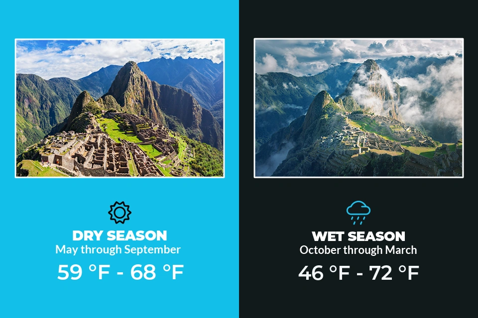 Mejor época para ir a Machu Picchu: Clima